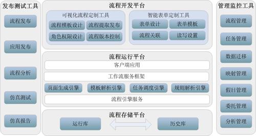中软睿剑业务流程管理系统_软件产品网