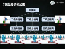 中国直销软件销售产品计算系统软件